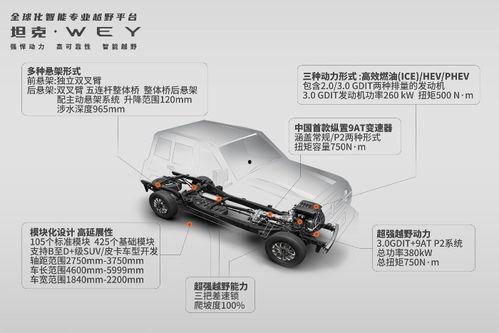 坦克汽车最新爆料,揭秘最新爆料背后的科技革新  第1张